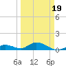 Newfound Harbor Channel tide chart for Wednesday, March 19, 2025