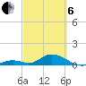 Newfound Harbor Channel tide chart for Thursday, March 6, 2025