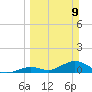 Newfound Harbor Channel tide chart for Sunday, March 9, 2025