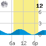 Newfound Harbor Channel tide chart for Saturday, April 12, 2025