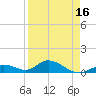 Newfound Harbor Channel tide chart for Wednesday, April 16, 2025