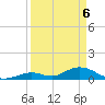 Newfound Harbor Channel tide chart for Sunday, April 6, 2025