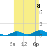Newfound Harbor Channel tide chart for Tuesday, April 8, 2025