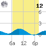 Newfound Harbor Channel tide chart for Monday, May 12, 2025