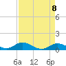 Newfound Harbor Channel tide chart for Thursday, May 8, 2025