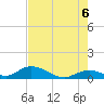 Newfound Harbor Channel tide chart for Friday, June 6, 2025
