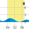 Newfound Harbor Channel tide chart for Sunday, June 8, 2025