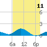 Newfound Harbor Channel tide chart for Friday, July 11, 2025