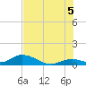 Newfound Harbor Channel tide chart for Saturday, July 5, 2025