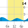 Newfound Harbor Channel tide chart for Thursday, August 14, 2025