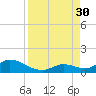 Newfound Harbor Channel tide chart for Saturday, August 30, 2025