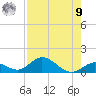 Newfound Harbor Channel tide chart for Saturday, August 9, 2025