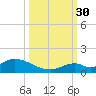 Newfound Harbor Channel tide chart for Tuesday, September 30, 2025