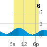 Newfound Harbor Channel tide chart for Saturday, September 6, 2025