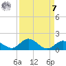 Newfound Harbor Channel tide chart for Sunday, September 7, 2025