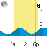 Newfound Harbor Channel tide chart for Monday, October 6, 2025