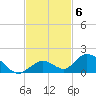 Newfound Harbor Channel tide chart for Thursday, November 6, 2025
