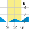 Newfound Harbor Channel tide chart for Saturday, November 8, 2025