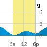 Newfound Harbor Channel tide chart for Sunday, November 9, 2025
