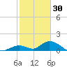 Newfound Harbor Channel tide chart for Tuesday, December 30, 2025