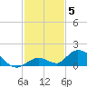 Newfound Harbor Channel tide chart for Friday, December 5, 2025