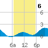 Newfound Harbor Channel tide chart for Saturday, December 6, 2025