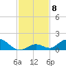 Newfound Harbor Channel tide chart for Monday, December 8, 2025