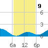 Newfound Harbor Channel tide chart for Tuesday, December 9, 2025