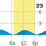 Newfound Harbor Channel tide chart for Friday, January 23, 2026