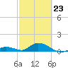 Newfound Harbor Channel tide chart for Monday, February 23, 2026