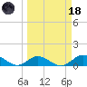 Newfound Harbor Channel tide chart for Wednesday, March 18, 2026