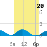 Newfound Harbor Channel tide chart for Friday, March 20, 2026