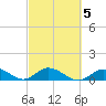 Newfound Harbor Channel tide chart for Thursday, March 5, 2026