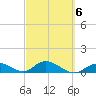 Newfound Harbor Channel tide chart for Friday, March 6, 2026