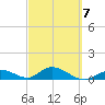 Newfound Harbor Channel tide chart for Saturday, March 7, 2026