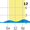 Newfound Harbor Channel tide chart for Sunday, April 12, 2026