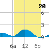 Newfound Harbor Channel tide chart for Monday, April 20, 2026