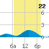 Newfound Harbor Channel tide chart for Wednesday, April 22, 2026