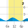 Newfound Harbor Channel tide chart for Thursday, April 2, 2026