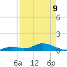 Newfound Harbor Channel tide chart for Thursday, April 9, 2026