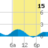 Newfound Harbor Channel tide chart for Friday, May 15, 2026