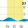 Newfound Harbor Channel tide chart for Wednesday, May 27, 2026
