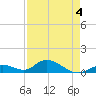 Newfound Harbor Channel tide chart for Monday, May 4, 2026