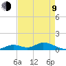 Newfound Harbor Channel tide chart for Saturday, May 9, 2026