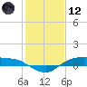 Rollover Pass tide chart for Tuesday, January 12, 2021