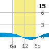 Rollover Pass tide chart for Friday, January 15, 2021
