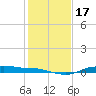 Rollover Pass tide chart for Sunday, January 17, 2021