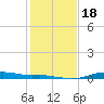 Rollover Pass tide chart for Monday, January 18, 2021