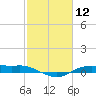 Rollover Pass tide chart for Friday, February 12, 2021