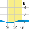 Rollover Pass tide chart for Saturday, February 6, 2021